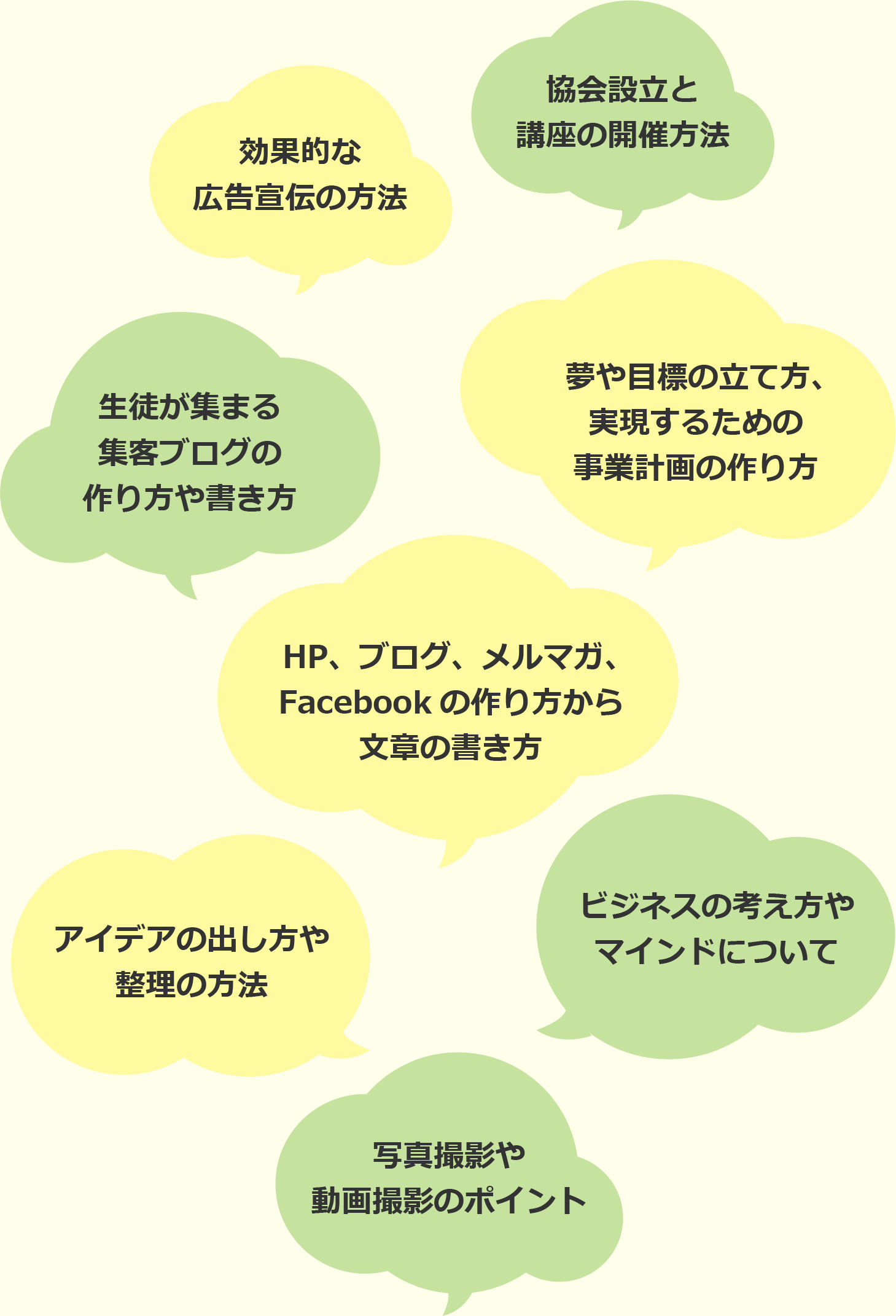 協会設立と講座の開催方法、効果的な広告宣伝方法、夢や目標の立て方、実現するための事業計画の作り方、生徒が集まる集客ブログ、Facebookの作り方や書き方、ビジネスの考え方やマインドについて、アイデアの出し方や整理の方法、写真撮影や動画撮影のポイントなど、さまざまなことを学べます！